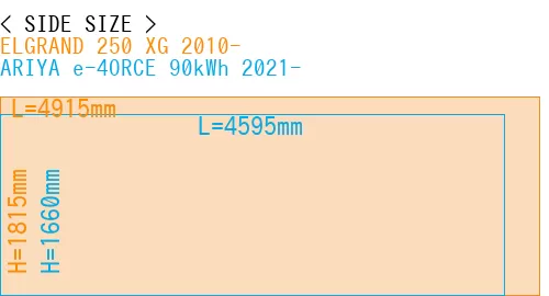 #ELGRAND 250 XG 2010- + ARIYA e-4ORCE 90kWh 2021-